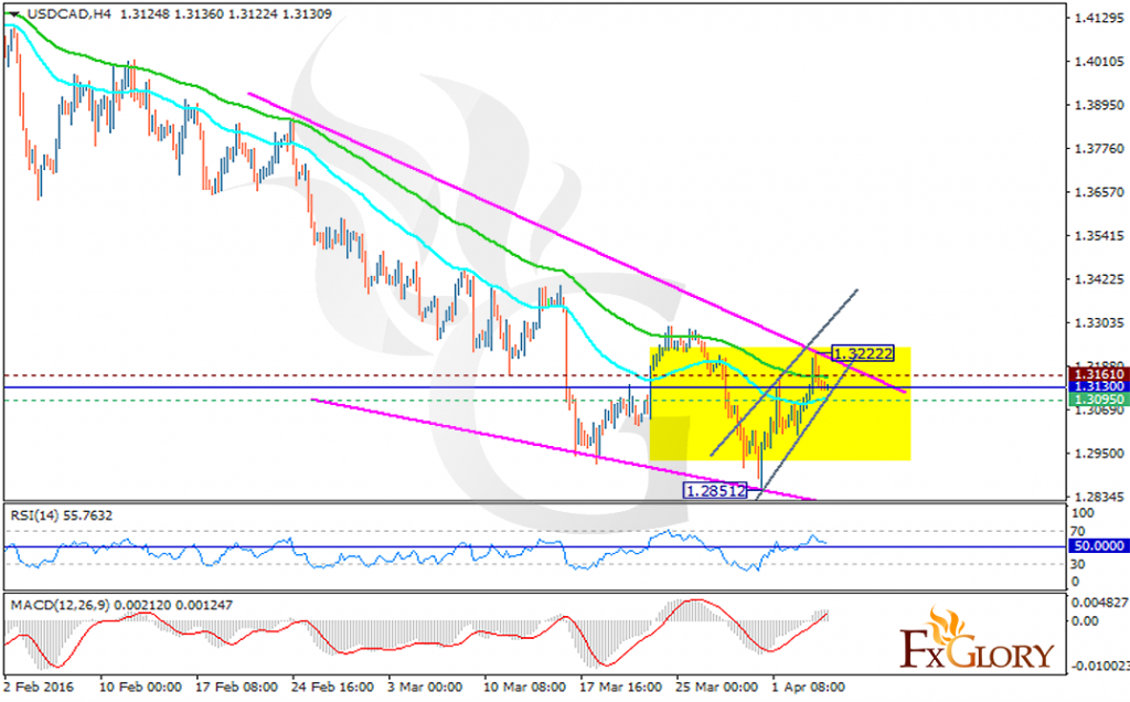 usdcad