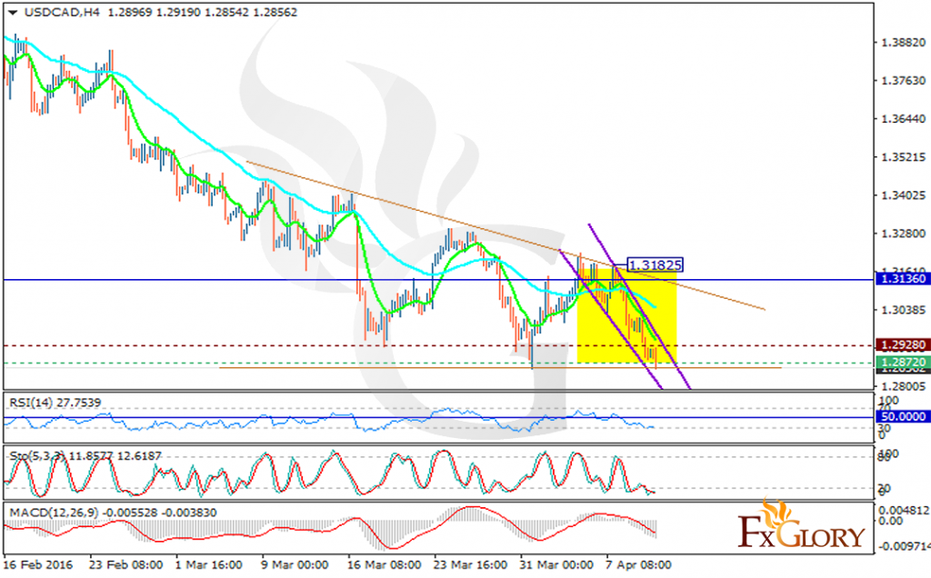 usdcad