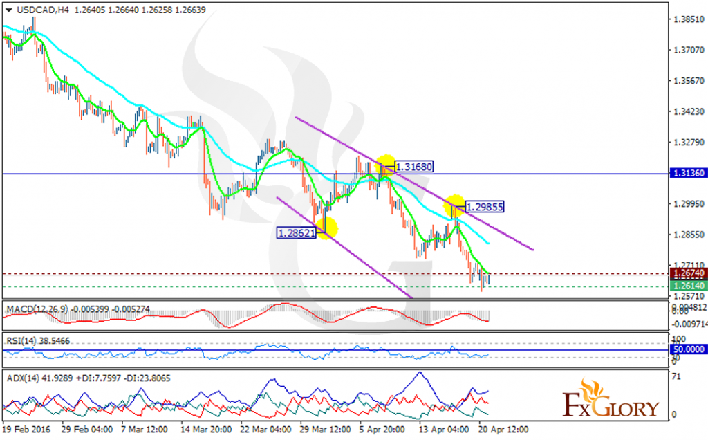 usdcad