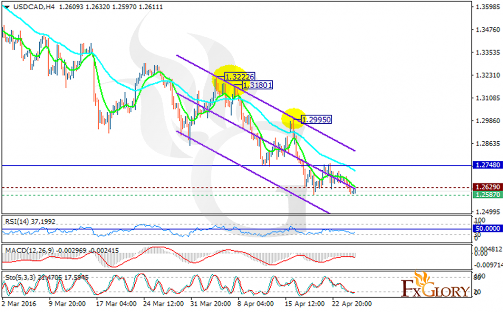 usdcad