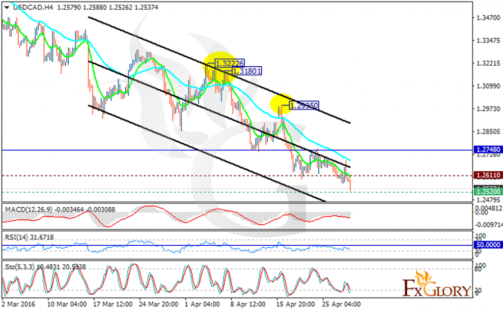 usdcad