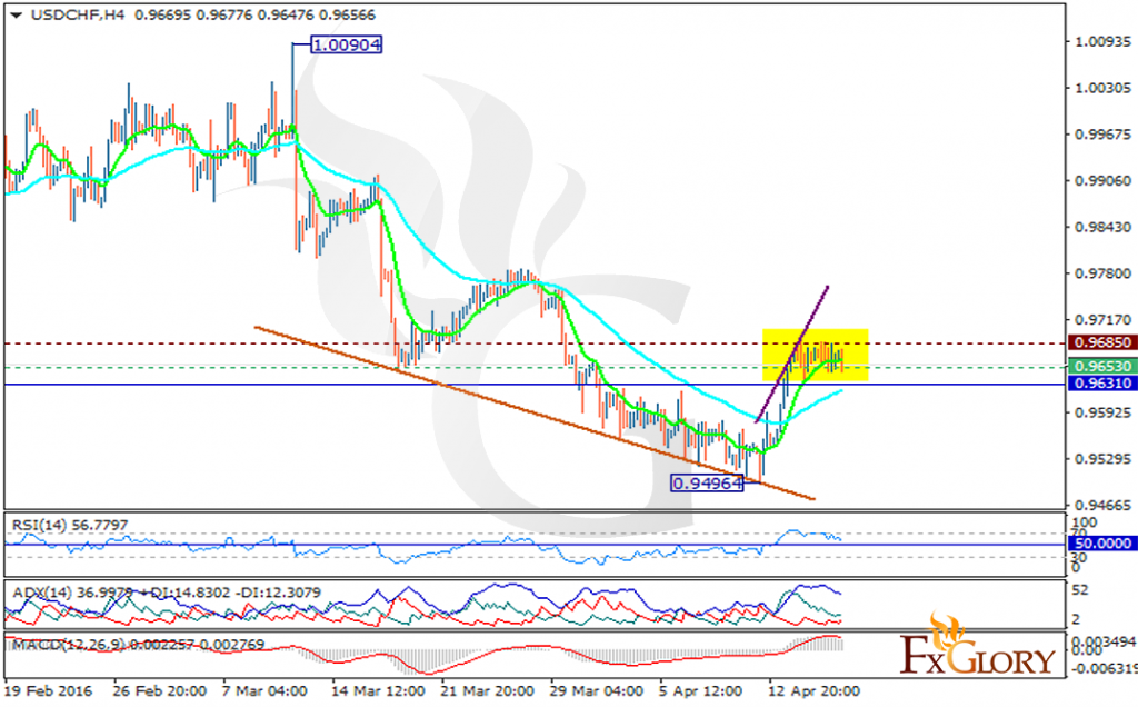 usdchf