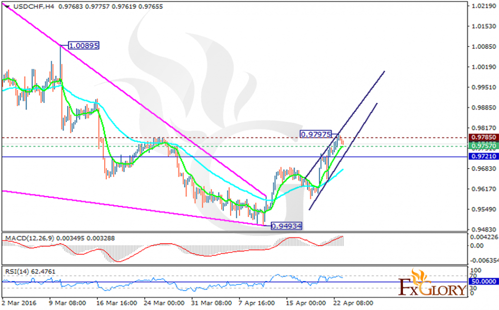 usdchf