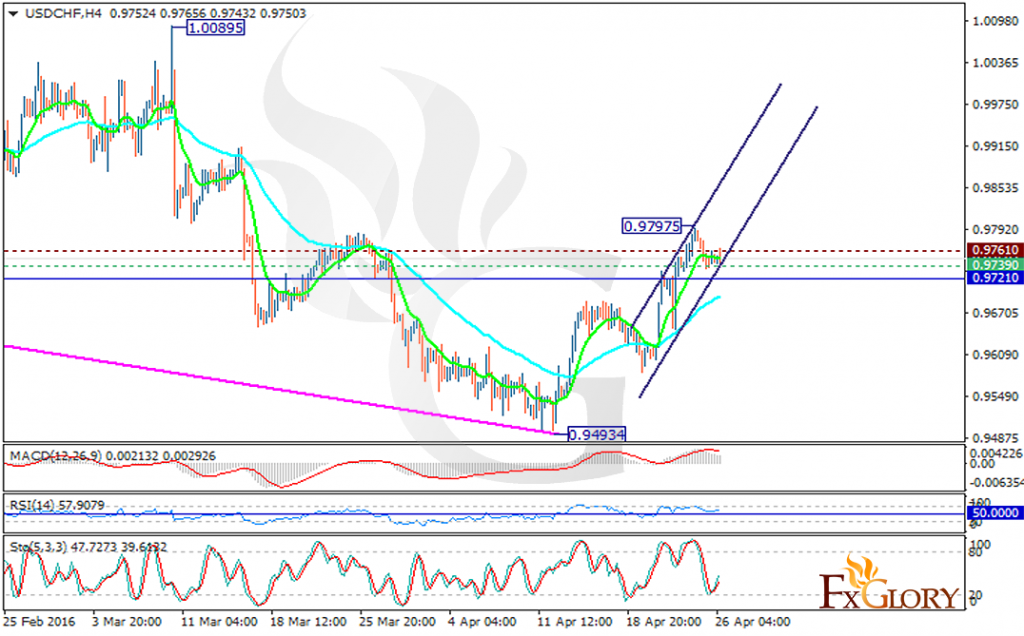 usdchf