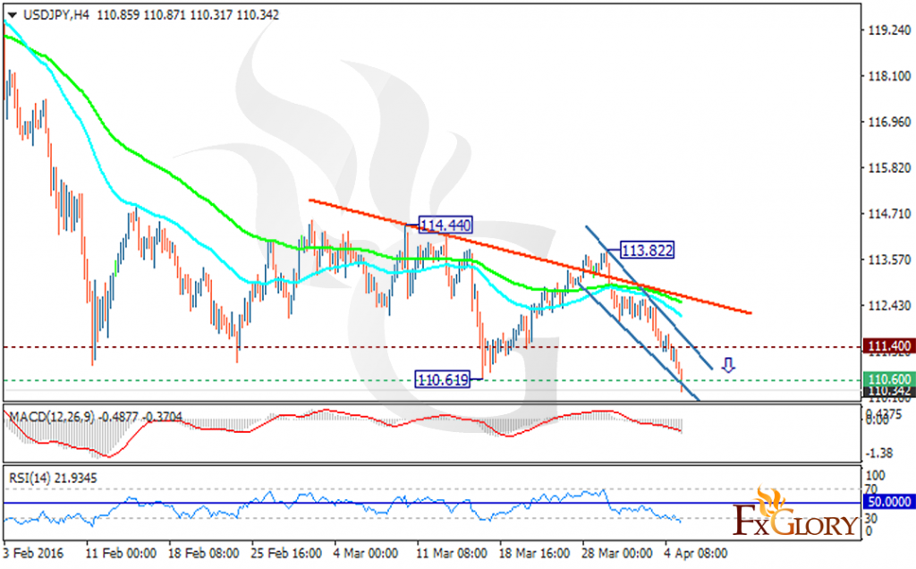 usdjpy