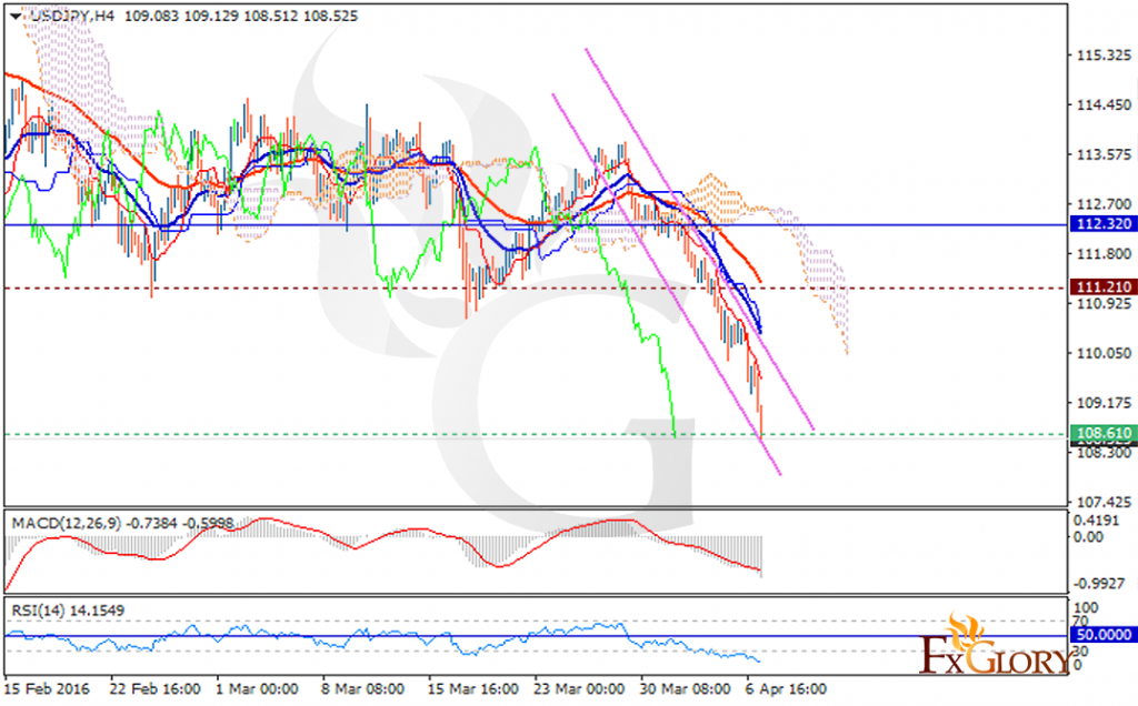 usdjpy