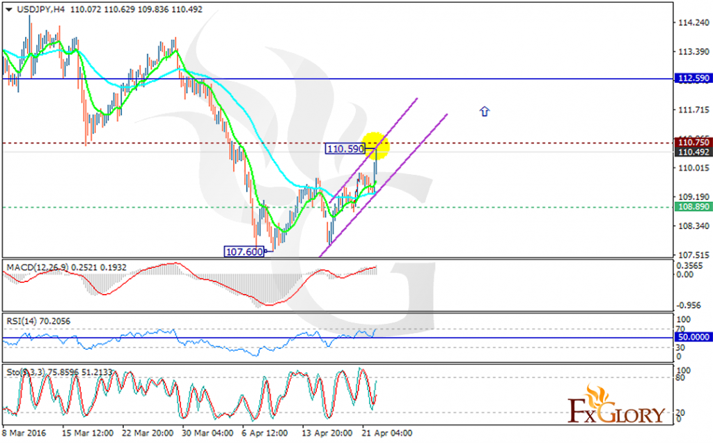 usdjpy