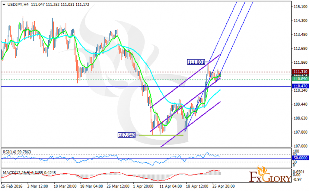 usdjpy