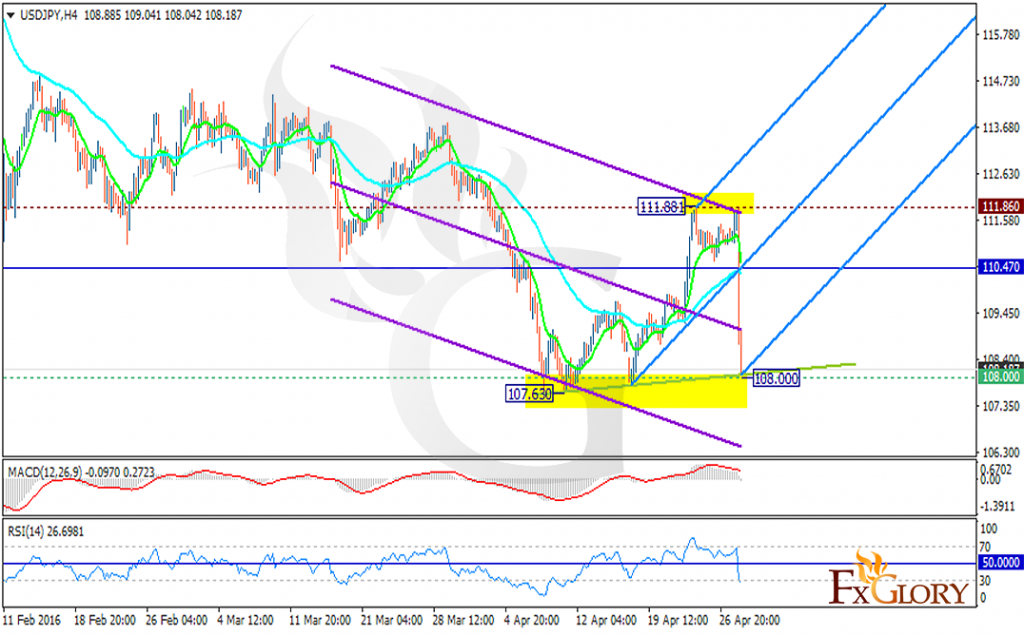 usdjpy