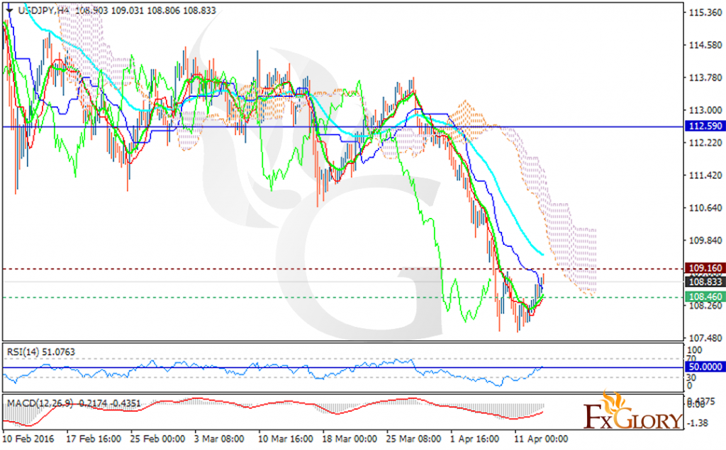 usdjpy