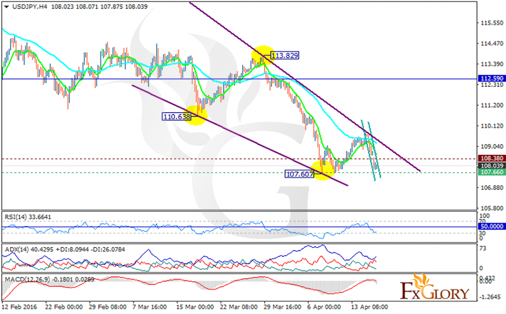 usdjpy
