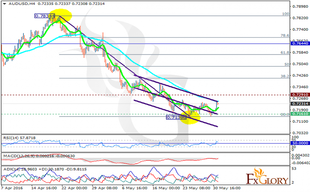 audusd