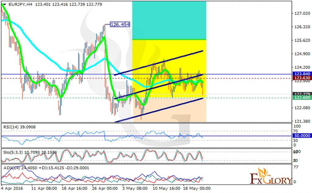 eurjpy