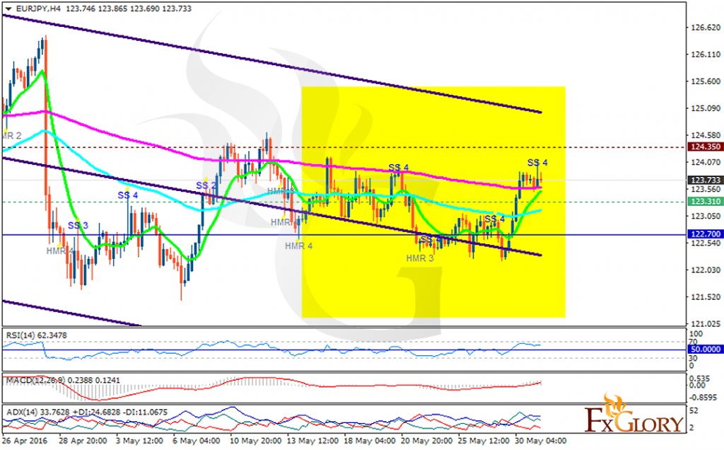 eurjpy