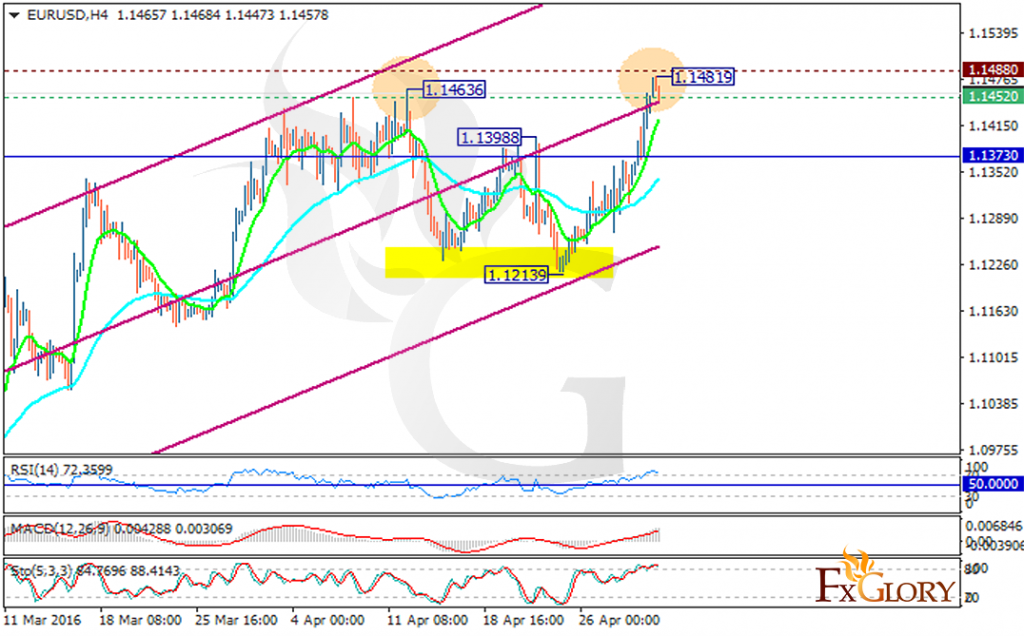 eurusd