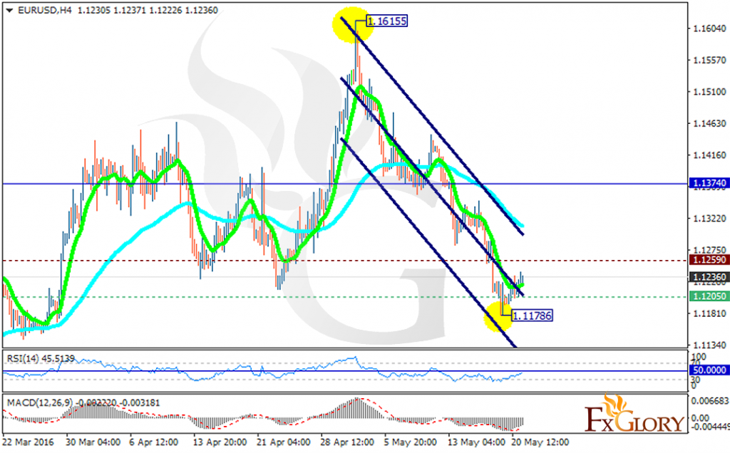 eurusd