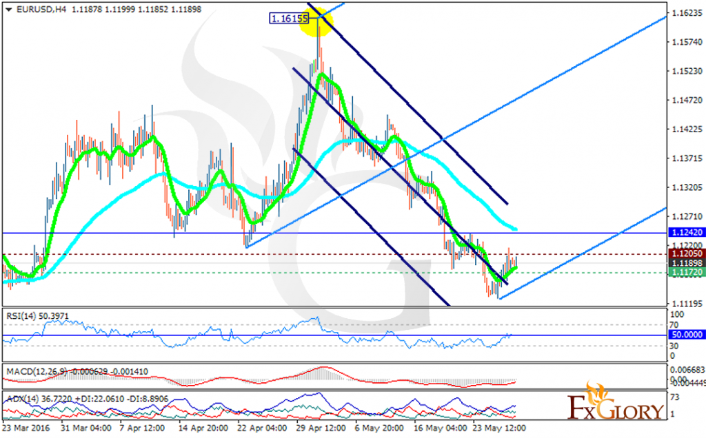 eurusd