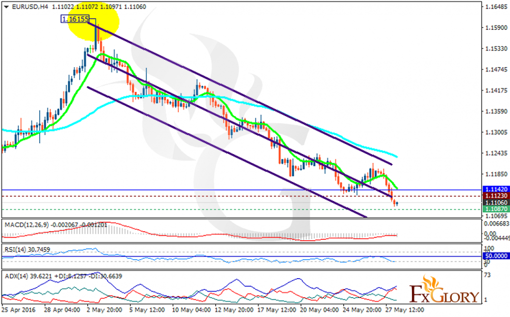 eurusd