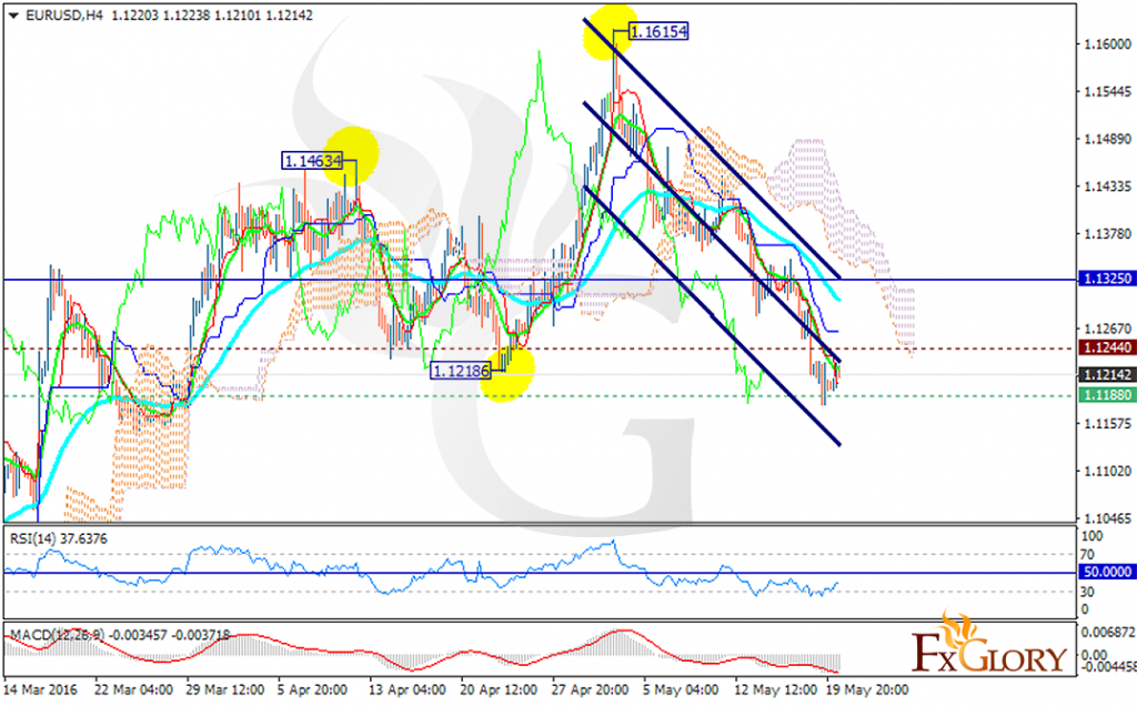 eurusd
