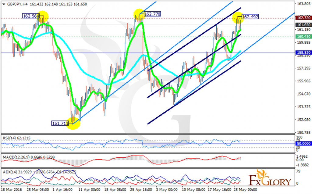 gbpjpy
