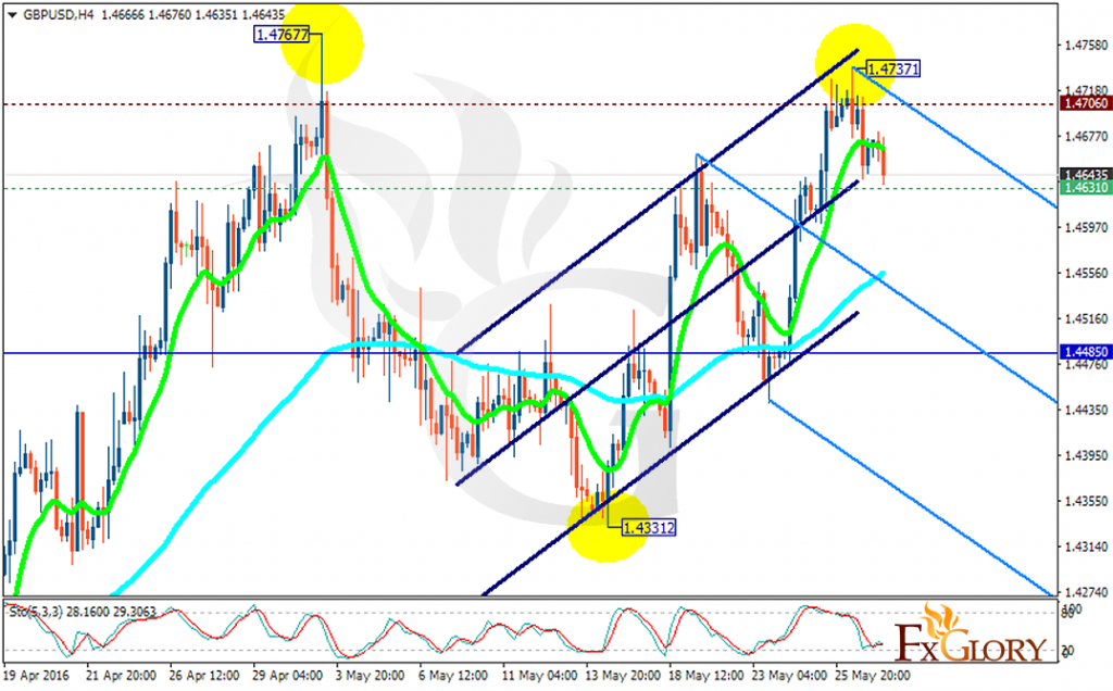 gbpusd