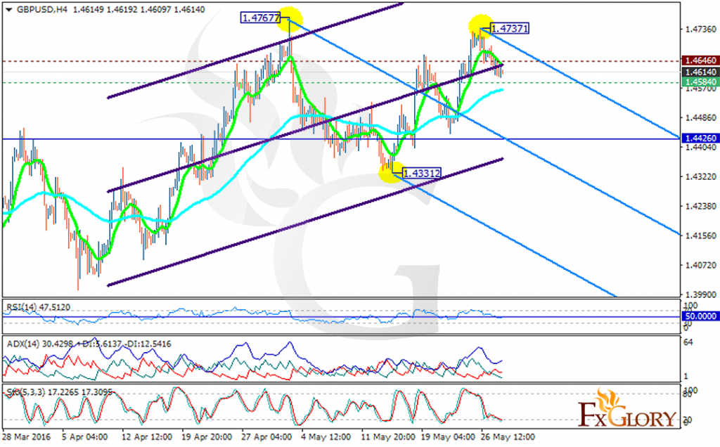 gbpusd