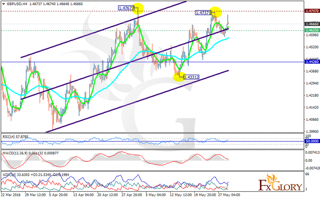 gbpusd