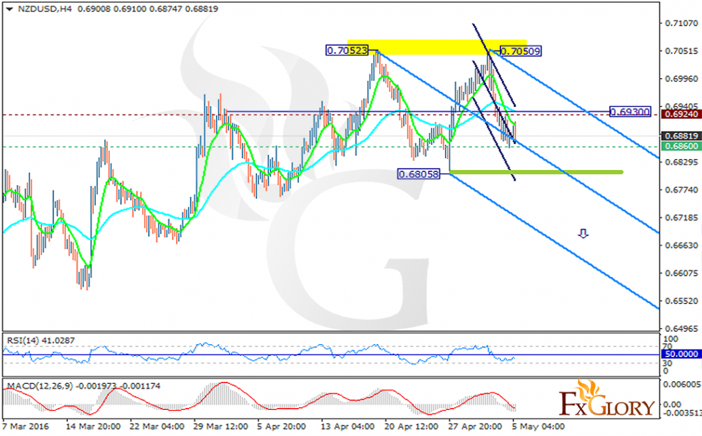 nzdusd