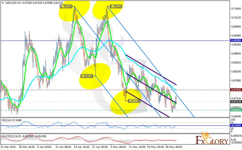 nzdusd