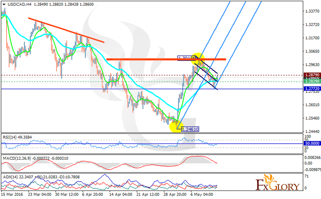 Forex Football Pool Analysis - 