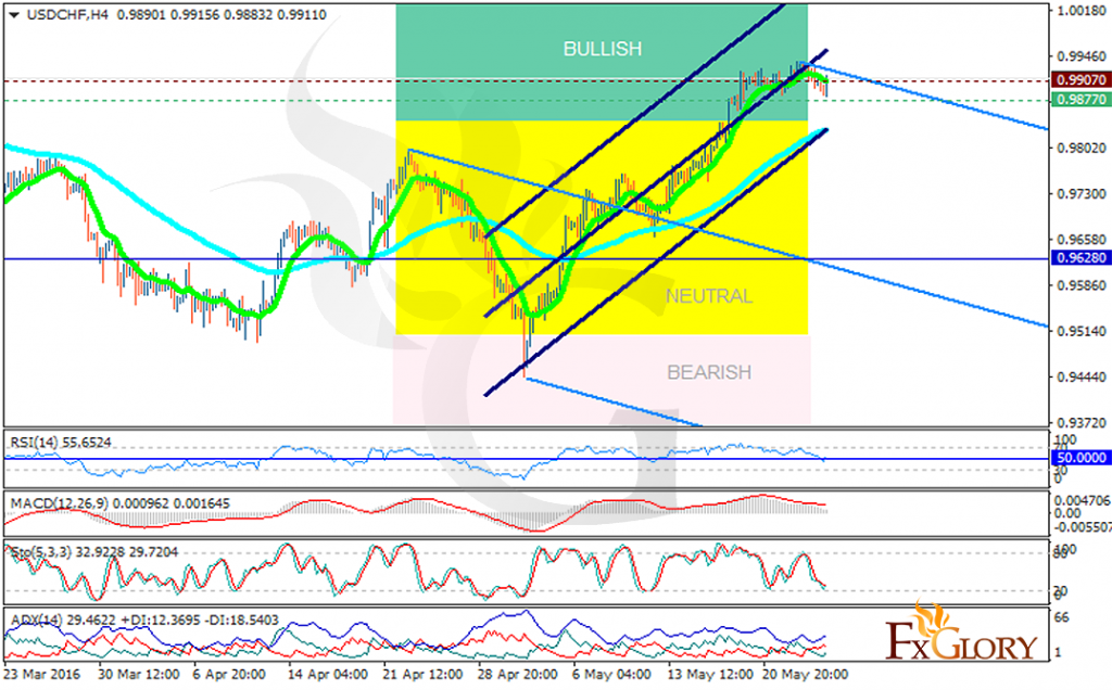 usdchf