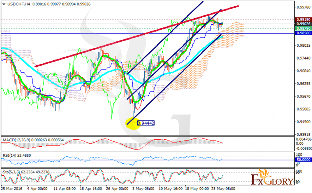 usdchf