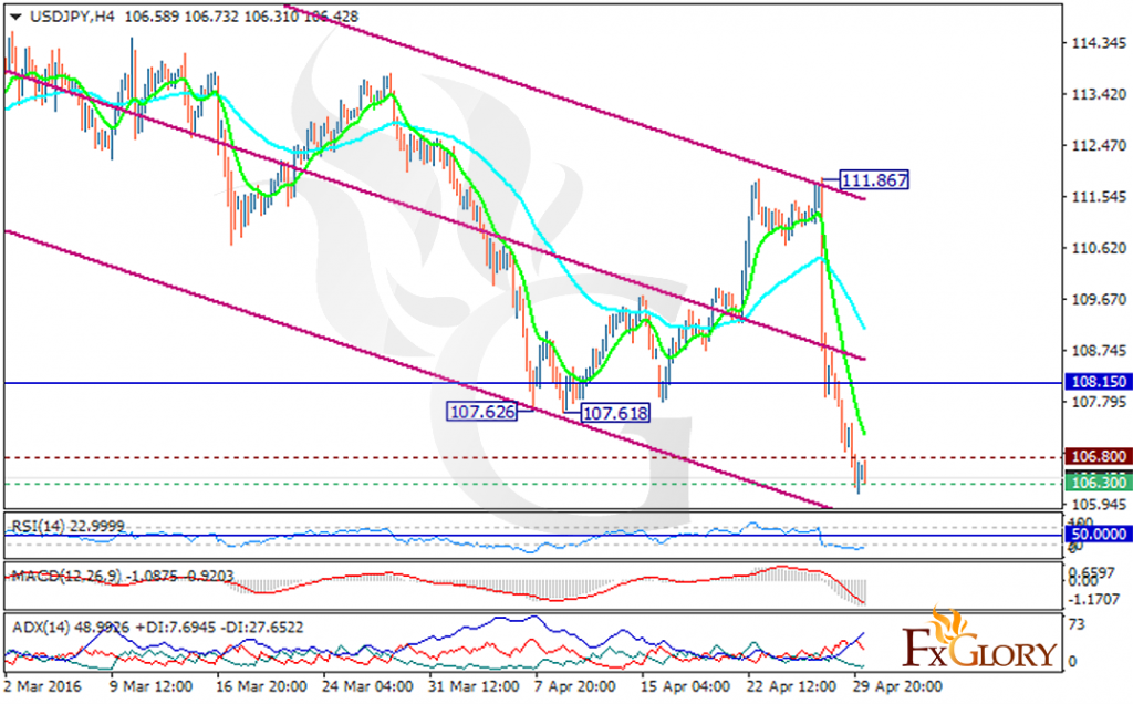 usdjpy
