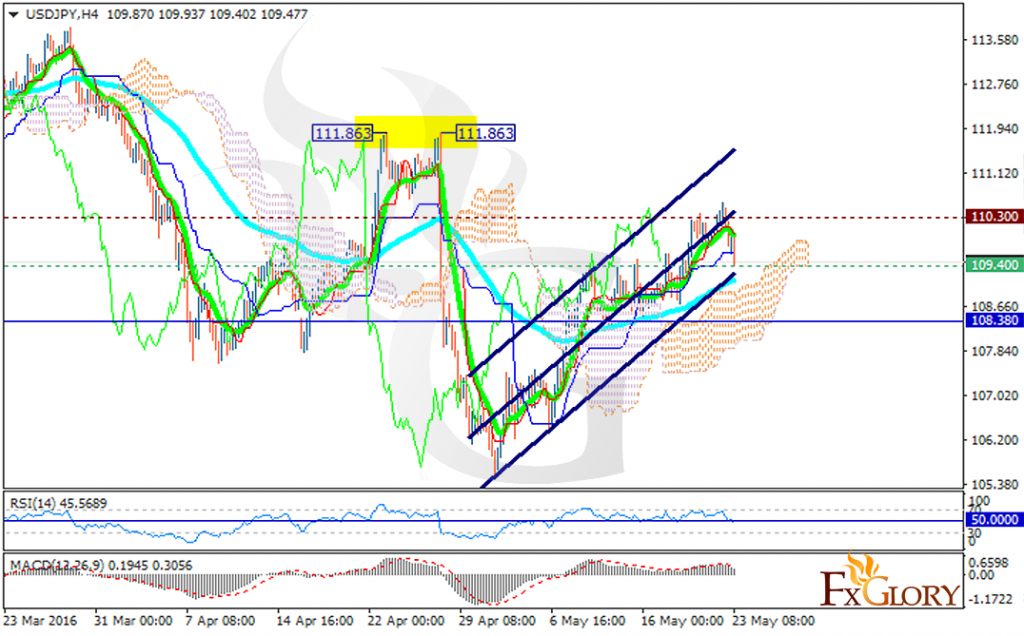 usdjpy