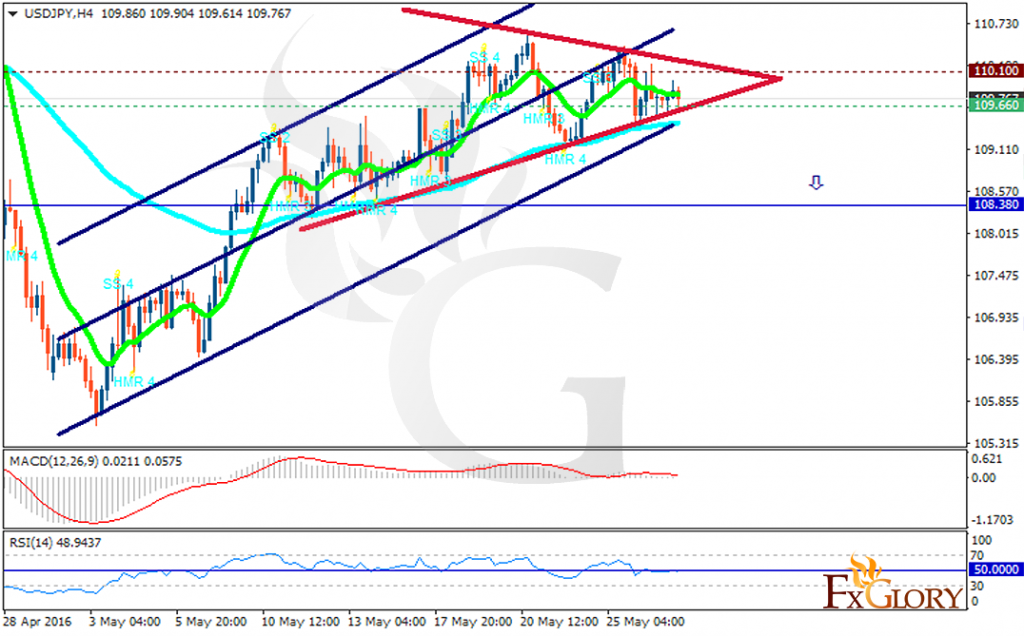 usdjpy
