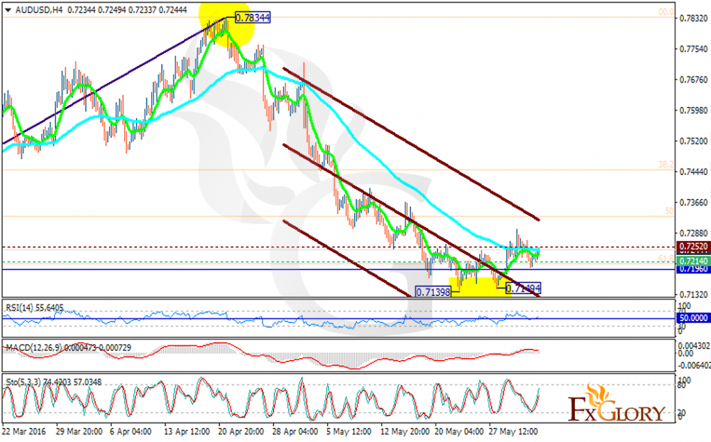 AUDUSD
