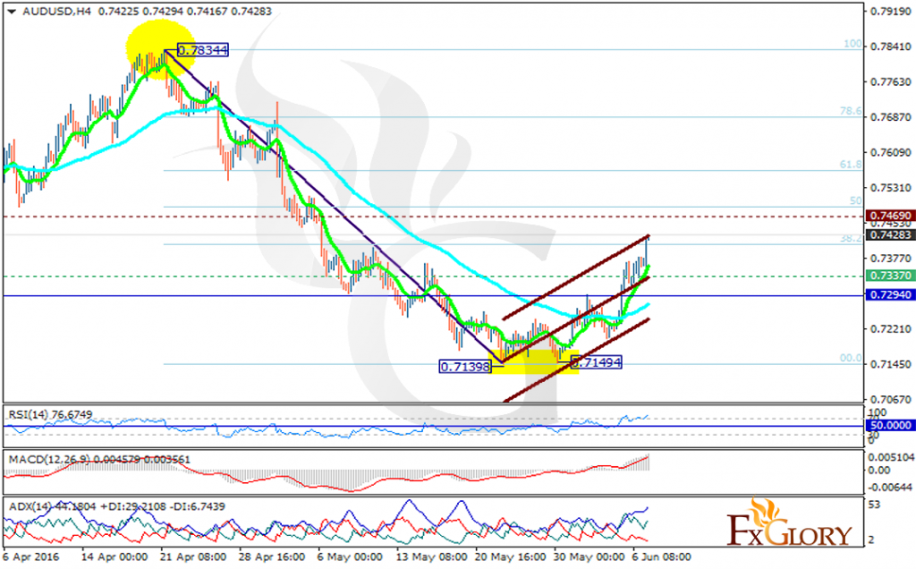 audusd