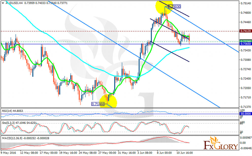 audusd