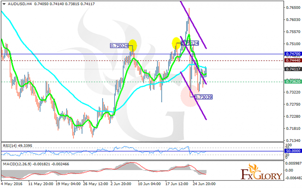 audusd