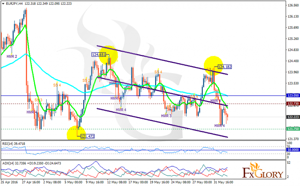 eurjpy