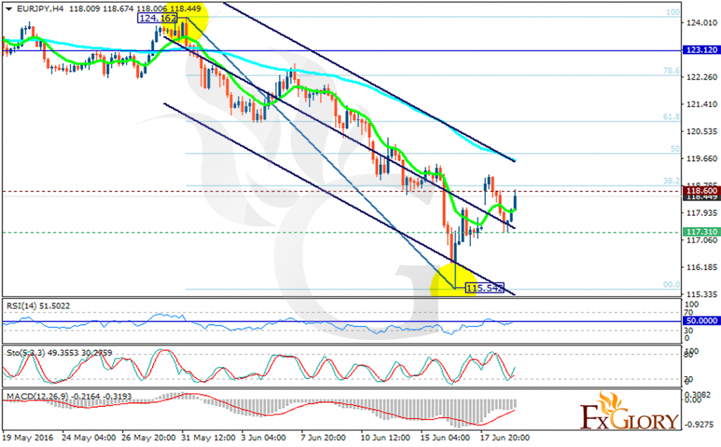 eurjpy