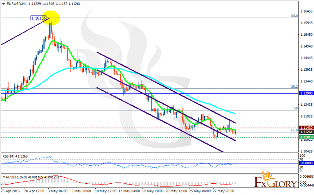 eurusd