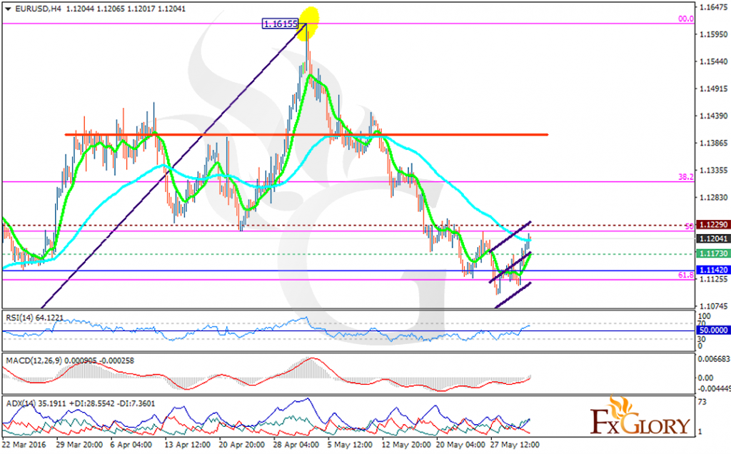 eurusd