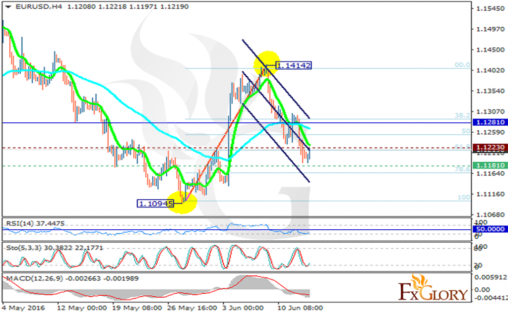 eurusd