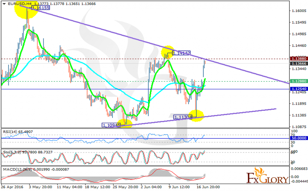 eurusd