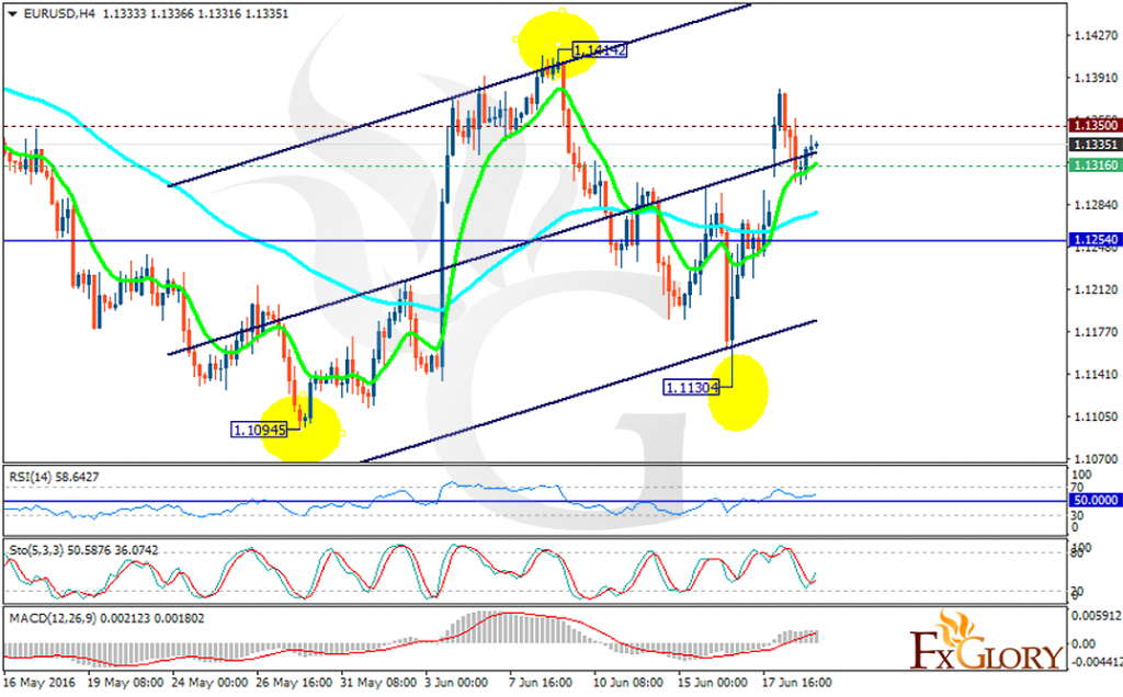eurusd