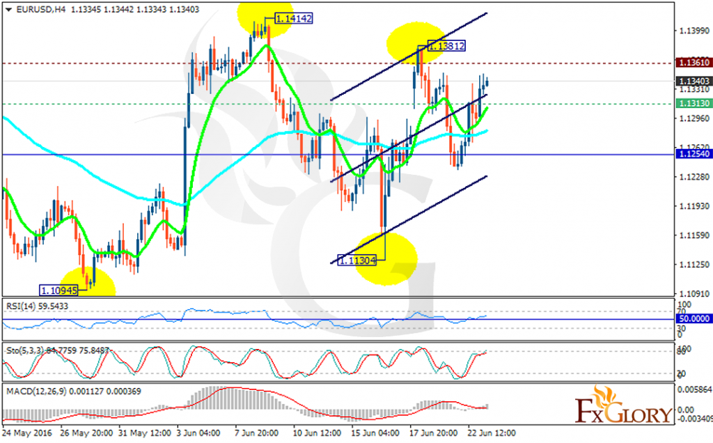 eurusd