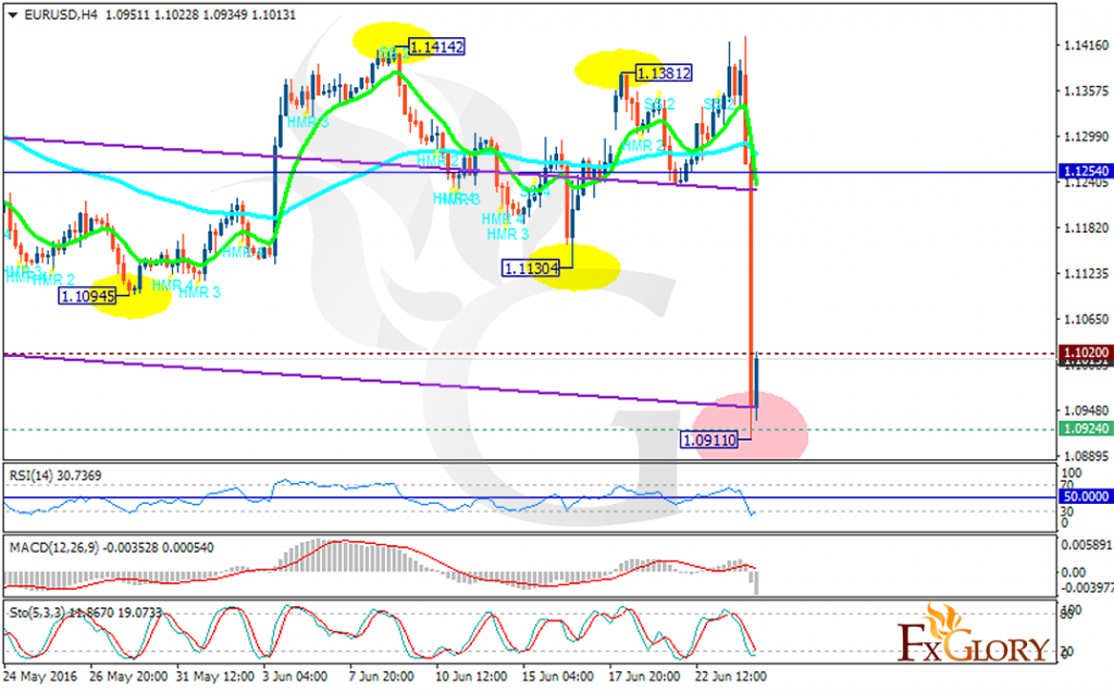 eurusd