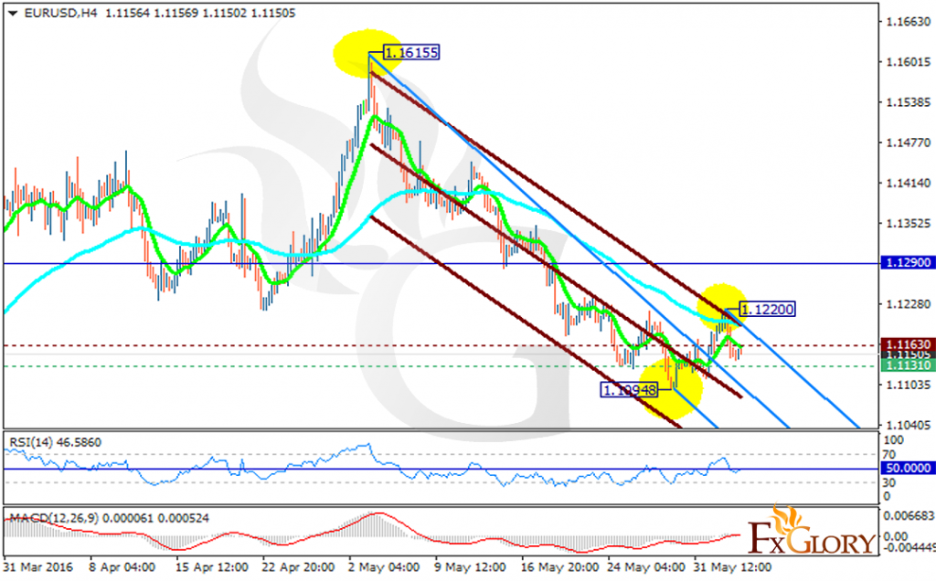 eurusd