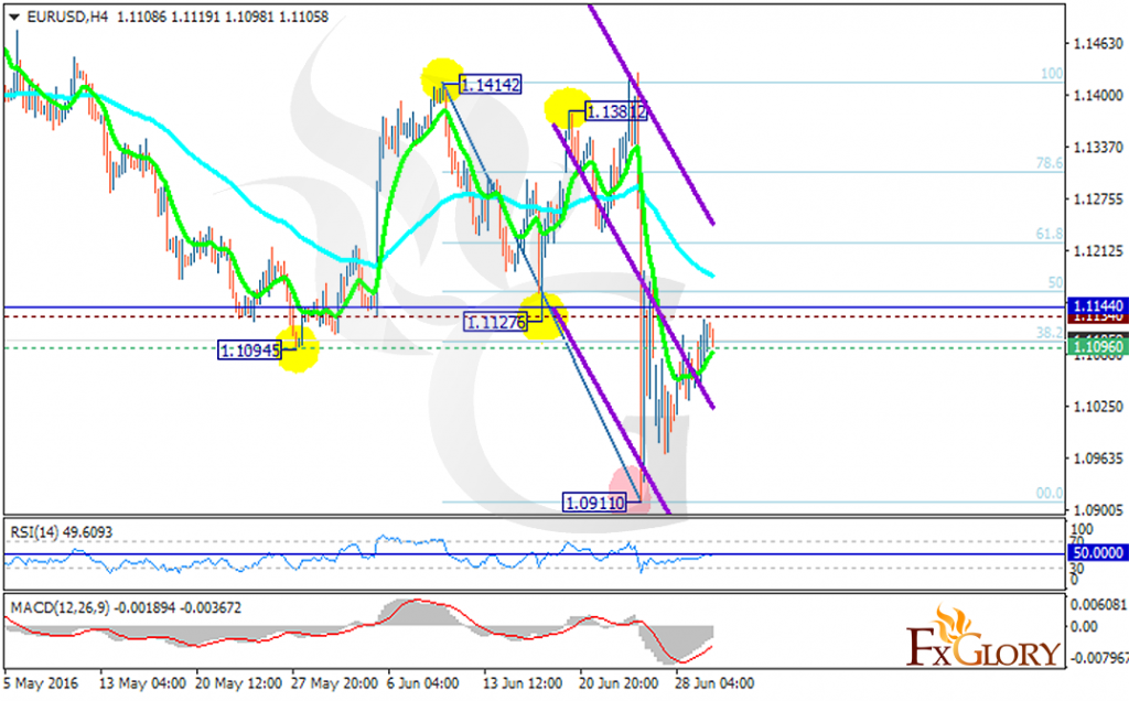 eurusd